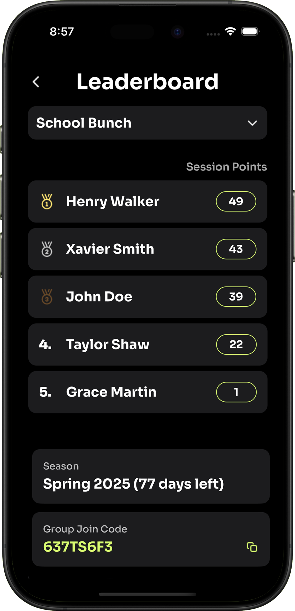 CICO leaderboard